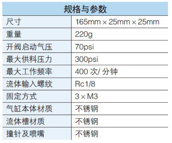 三模喷射阀 三模喷射阀